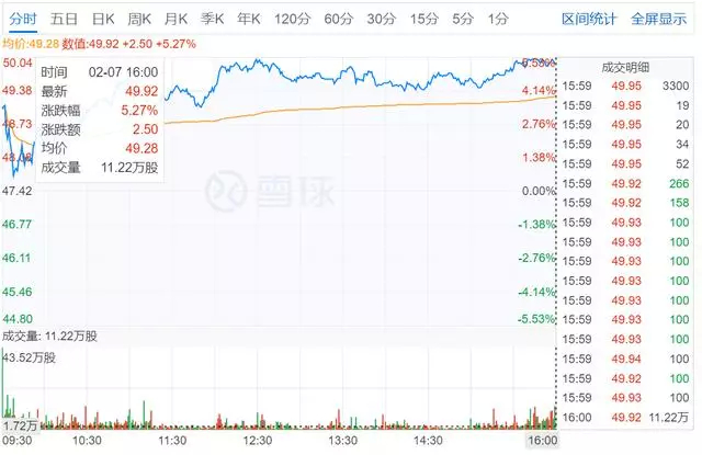 （来源：雪球）