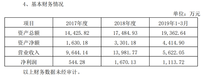 图片来源：和邦生物
