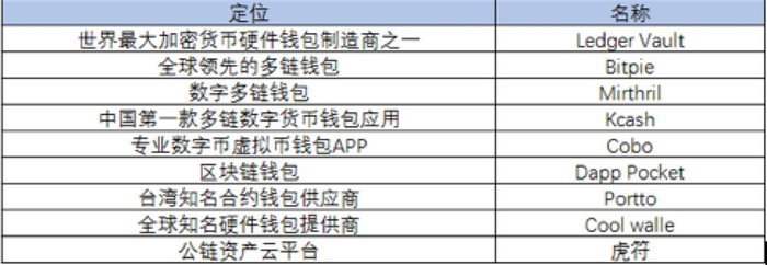 与OKB合作的存储钱包