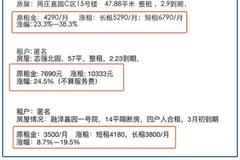 涨租金？自如回应：续约价格变动多因长租换短续所致