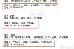 疫情时期自如被曝涨房租 CEO微博发说明随后“秒删”