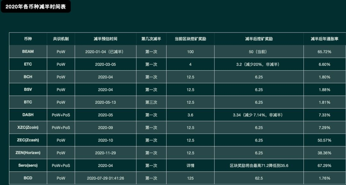 图源：gate.io网站