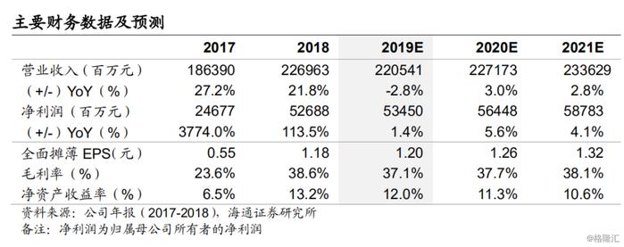 中国海洋石油(0883.HK)：国内海洋油气龙头，成本低、油价弹性大，首次覆盖给予“优于大市”投资评级