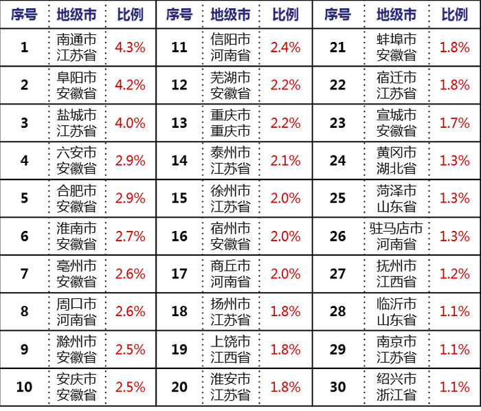 数据来源：百度地图，中泰证券研究所