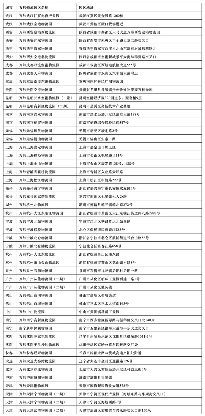 常温高标仓物流园49个