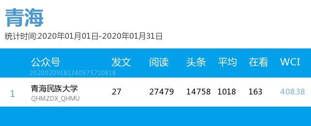 月榜 | 中国大学官微百强（2020年1月普通高校公号）