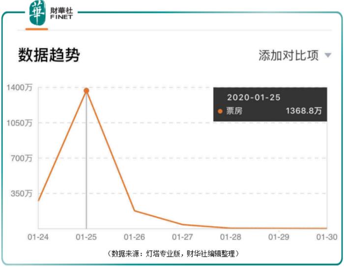 《1917》斩奥斯卡三项大奖，能助涨阿里影业几分？