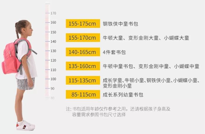 这才是给孩子背的理想书包！有了它，5公斤书本背着也不累，护脊、减负、不驼背