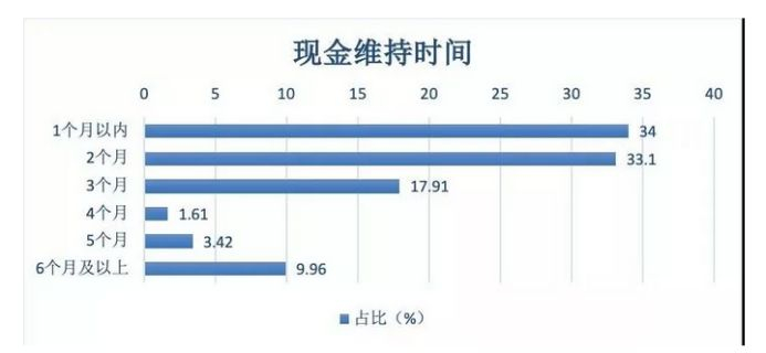 （图片来源：中欧商业评论）