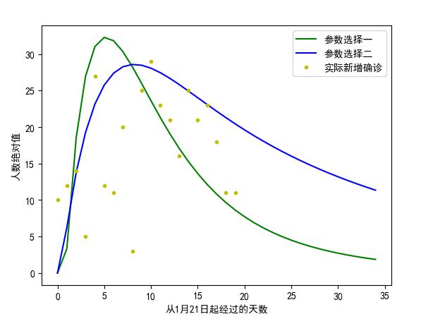 封城明显见效！北大陈宝权团队面向新冠疫情的数据可视化分析与模拟预测