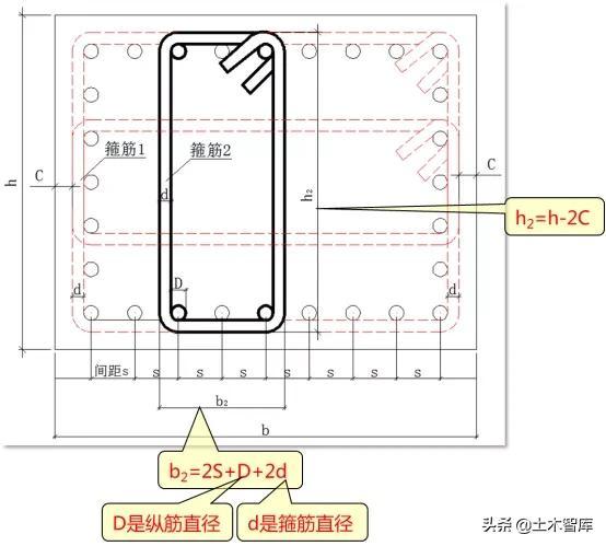 内侧小箍筋长度计算公式推导