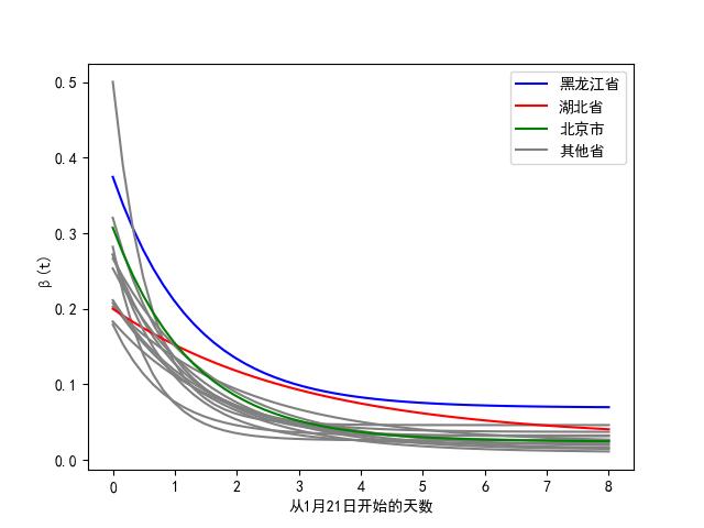 封城明显见效！北大陈宝权团队面向新冠疫情的数据可视化分析与模拟预测