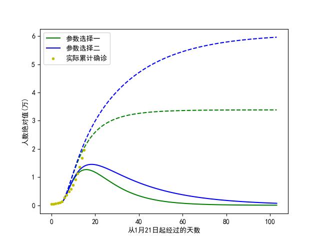 封城明显见效！北大陈宝权团队面向新冠疫情的数据可视化分析与模拟预测