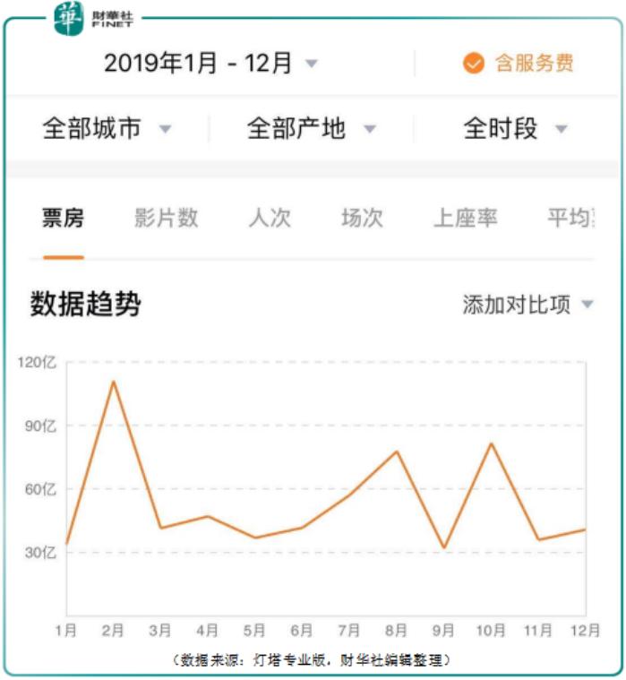 《1917》斩奥斯卡三项大奖，能助涨阿里影业几分？