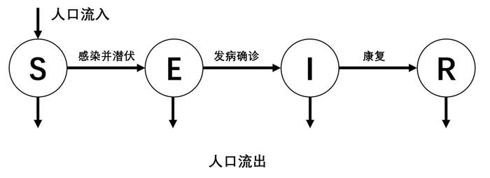 封城明显见效！北大陈宝权团队面向新冠疫情的数据可视化分析与模拟预测