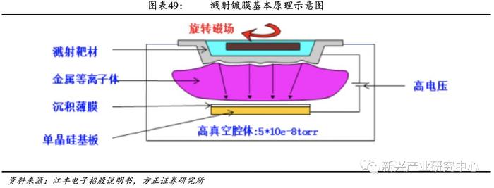 半导体国产化：靶材（附深度）_手机新浪网