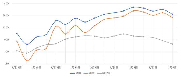 封城明显见效！北大陈宝权团队面向新冠疫情的数据可视化分析与模拟预测