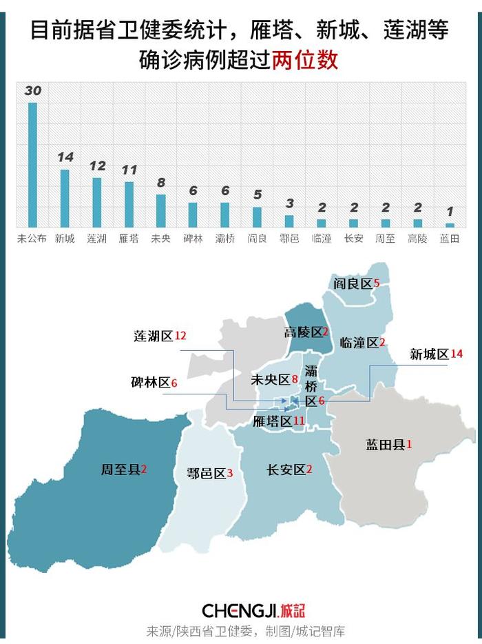 西安确诊百例背后：全景路径图，揭示本土化传播时代。|西安数说