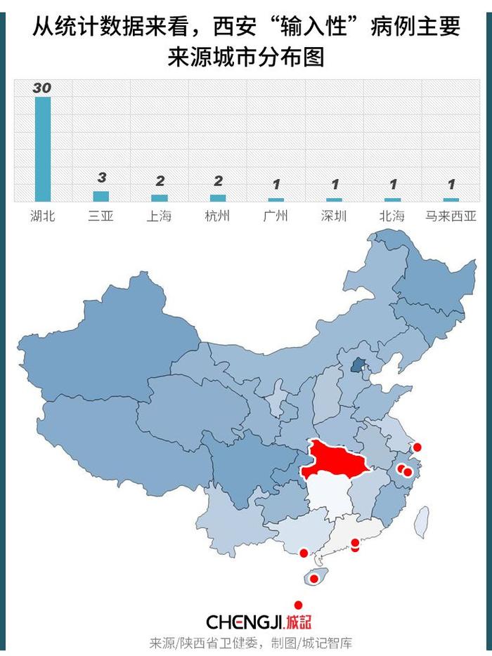 西安确诊百例背后：全景路径图，揭示本土化传播时代。|西安数说