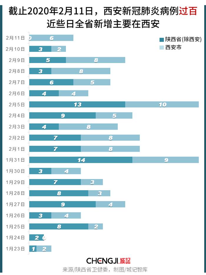 西安确诊百例背后：全景路径图，揭示本土化传播时代。|西安数说