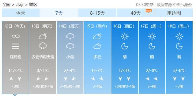 北京今日仍有中度霾，明天夜间起降雪降温陆续来袭