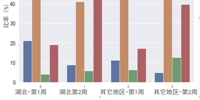 普通民众面对疫情的"情绪拐点"已经出现