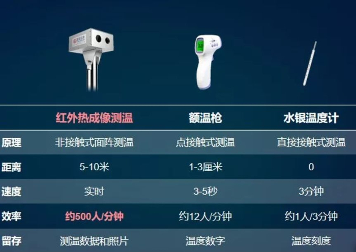 图片来源：高德红外