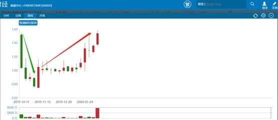 行情来源：智通财经