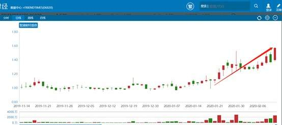 行情来源：智通财经