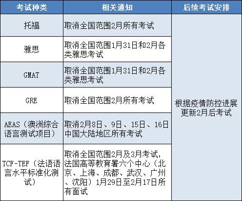 考试取消、出国受限，“史上最惨”留学生的出国路只能凉凉了吗？