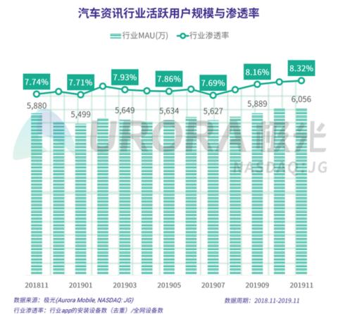 2019年汽车资讯行业研究报告：汽车资讯行业男性用户近8成（可下载）_ 