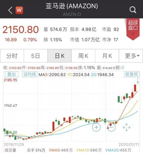 套现41亿美元 亚马逊CEO加快抛售或与前妻离婚有关