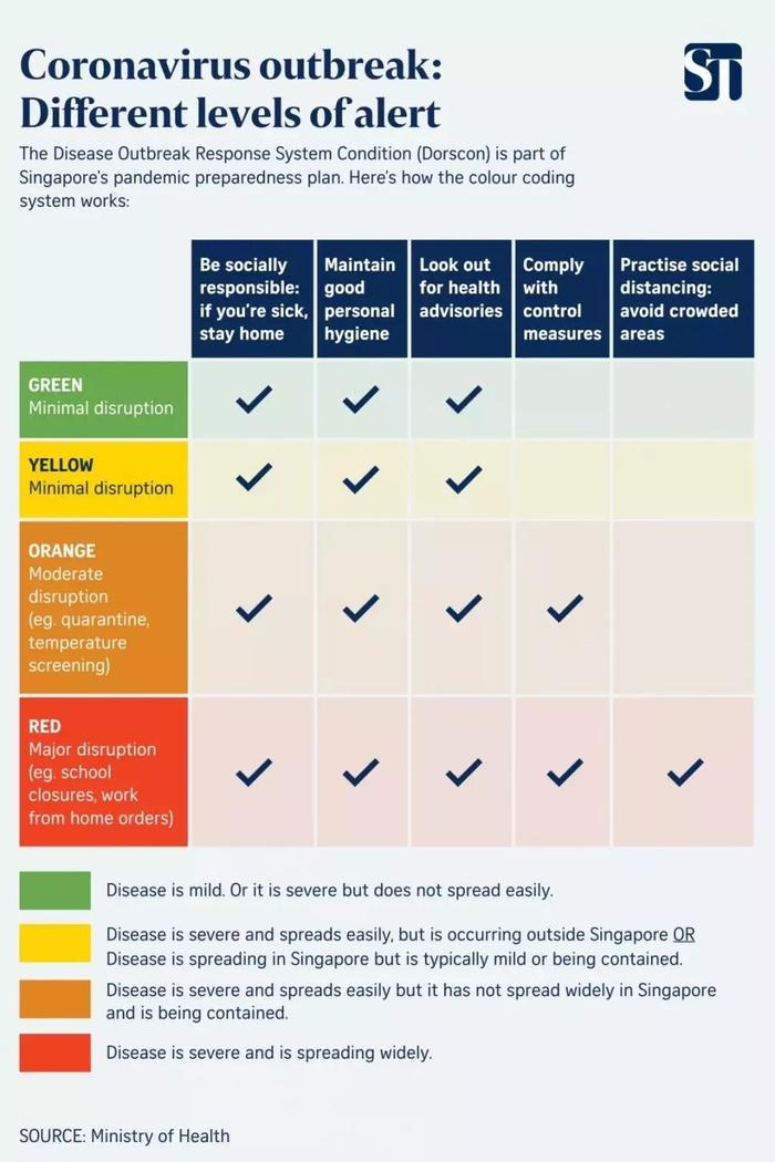 高气温下病毒依旧肆虐：新加坡防疫不再“佛系”