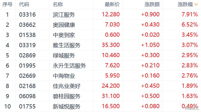 港股复盘：恒指走弱收跌0.34%，区块链概念爆发雄岸科技盘中飙升20%