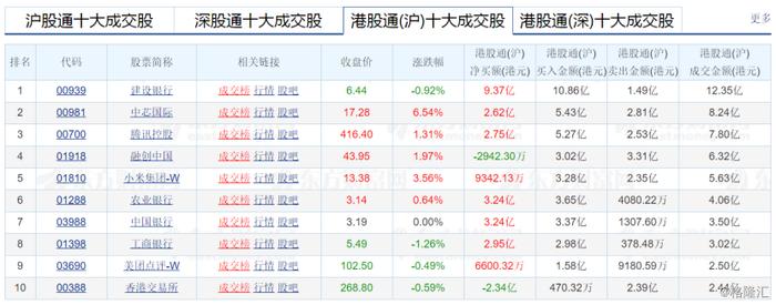 港股复盘：恒指走弱收跌0.34%，区块链概念爆发雄岸科技盘中飙升20%