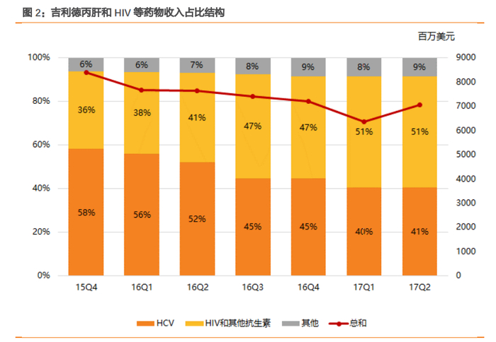 资料来源：天风证券