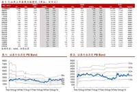 银证混业第一阶段 机构预计向试点银行发投行牌照为主