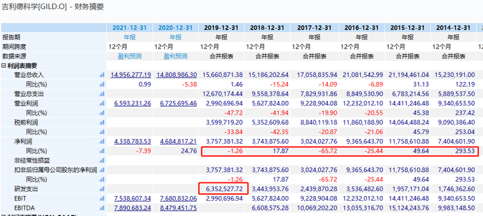 资料来源：天风证券