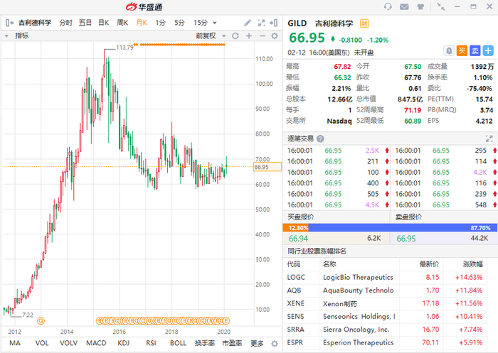 资料来源：华盛证券