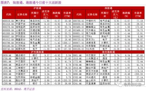 粤开：资金面日报——MSCI季调首纳科创板 市场热点全梳理