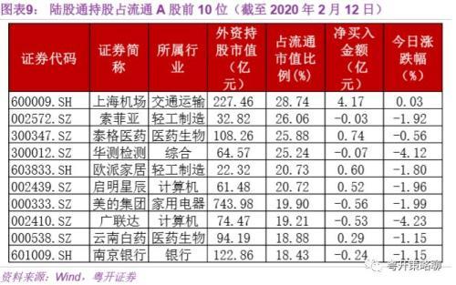 粤开：资金面日报——MSCI季调首纳科创板 市场热点全梳理