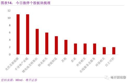 粤开：资金面日报——MSCI季调首纳科创板 市场热点全梳理