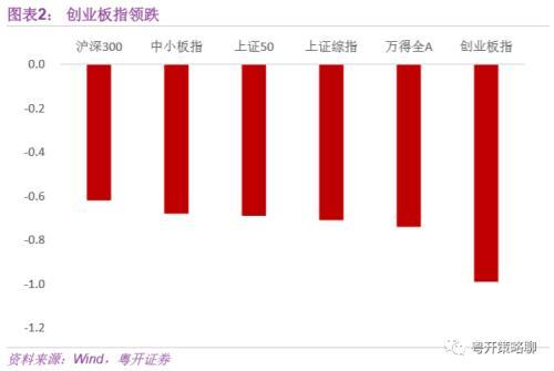 粤开：资金面日报——MSCI季调首纳科创板 市场热点全梳理