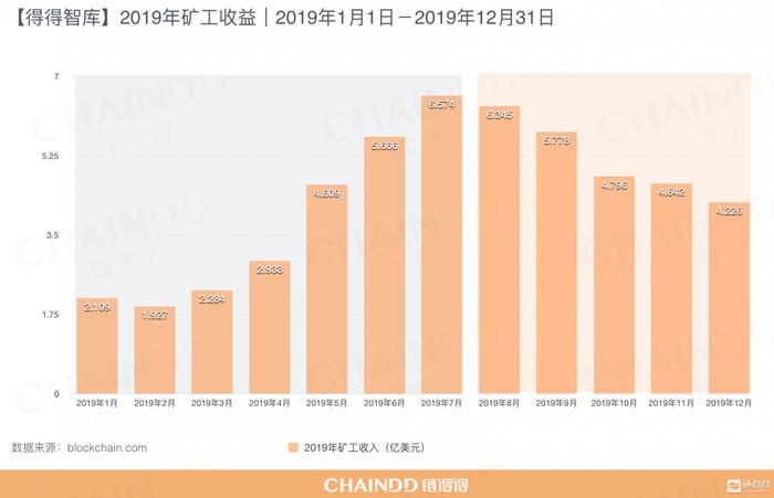 【重磅发布】全球加密货币市场年报｜第五章：加密矿业深度解析，中国挖矿规模占全球的65%