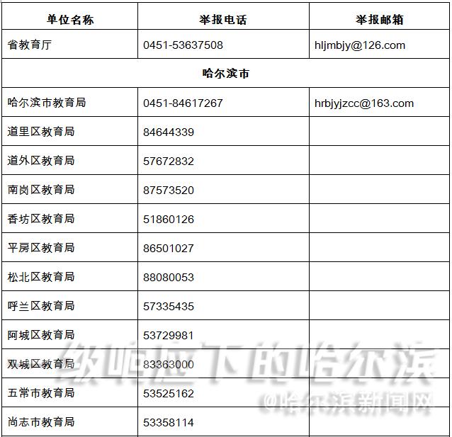 校外线上培训违规行为可打这些电话举报丨上半年中小学教师资格证考试推迟