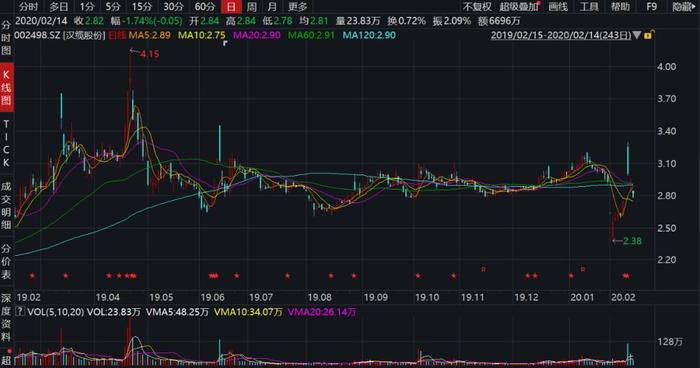 汉缆股份2.6亿溢价13倍收购迷局 标的属控股股东五个月营收不足3万丨公司汇