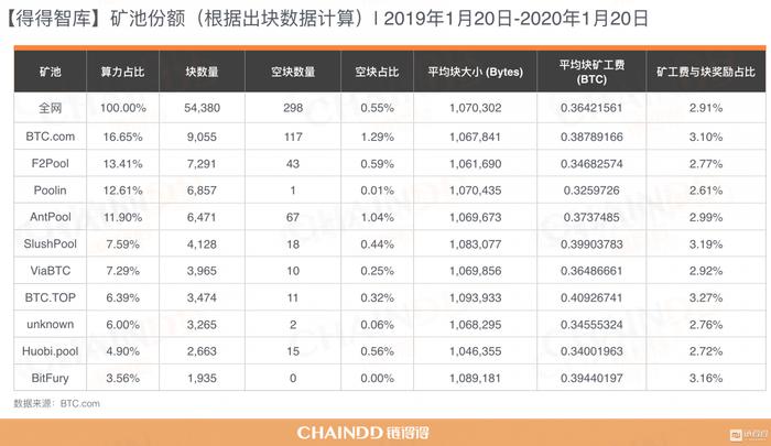 【重磅发布】全球加密货币市场年报｜第五章：加密矿业深度解析，中国挖矿规模占全球的65%