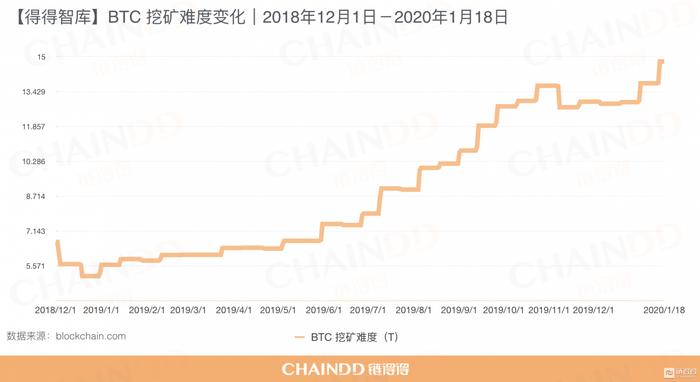 【重磅发布】全球加密货币市场年报｜第五章：加密矿业深度解析，中国挖矿规模占全球的65%