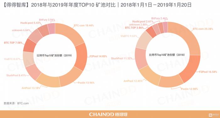 【重磅发布】全球加密货币市场年报｜第五章：加密矿业深度解析，中国挖矿规模占全球的65%