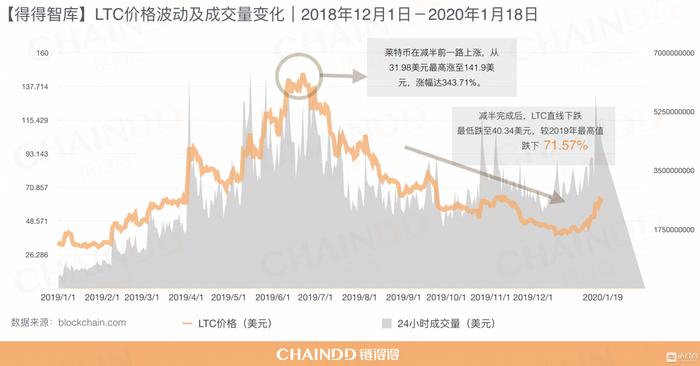 【重磅发布】全球加密货币市场年报｜第五章：加密矿业深度解析，中国挖矿规模占全球的65%